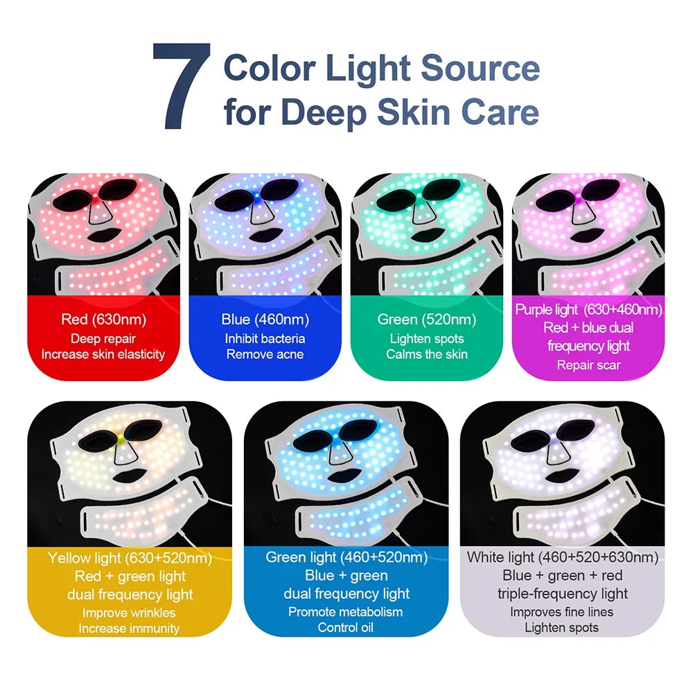 Radiance Rejuvenation LED Mask™